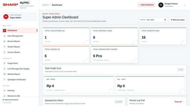 Screenshot: myprc-operations-demo.fian-sasanadigital.chatgpt.site