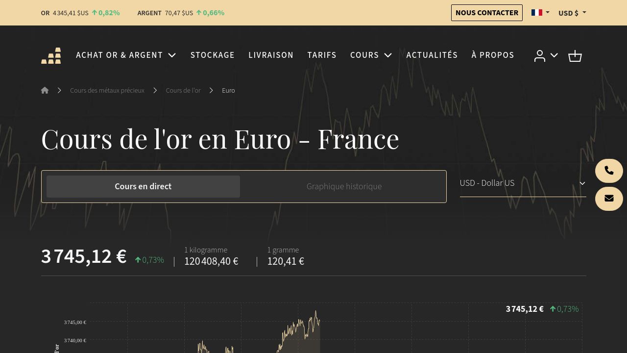 or.fr: What fonts does Or use? - Arial, Helvetica, Font Awesome\ 6 Brands